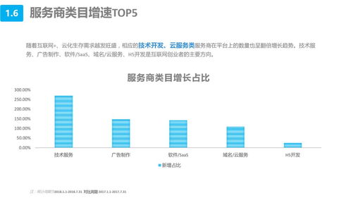 《猪八戒网中小微企业互联网服务白皮书》 数字浪潮下的服务新范式